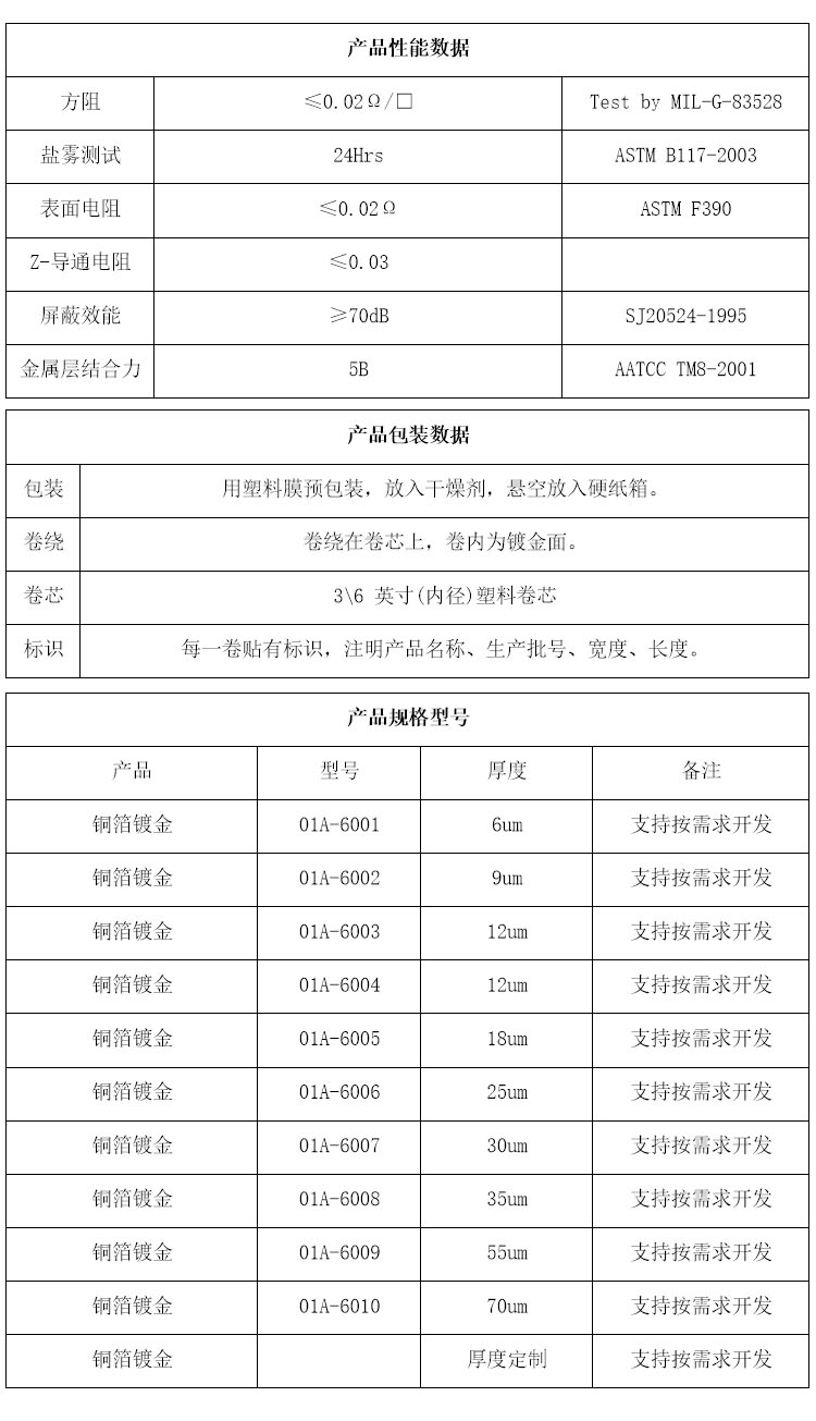 铜箔镀金参数