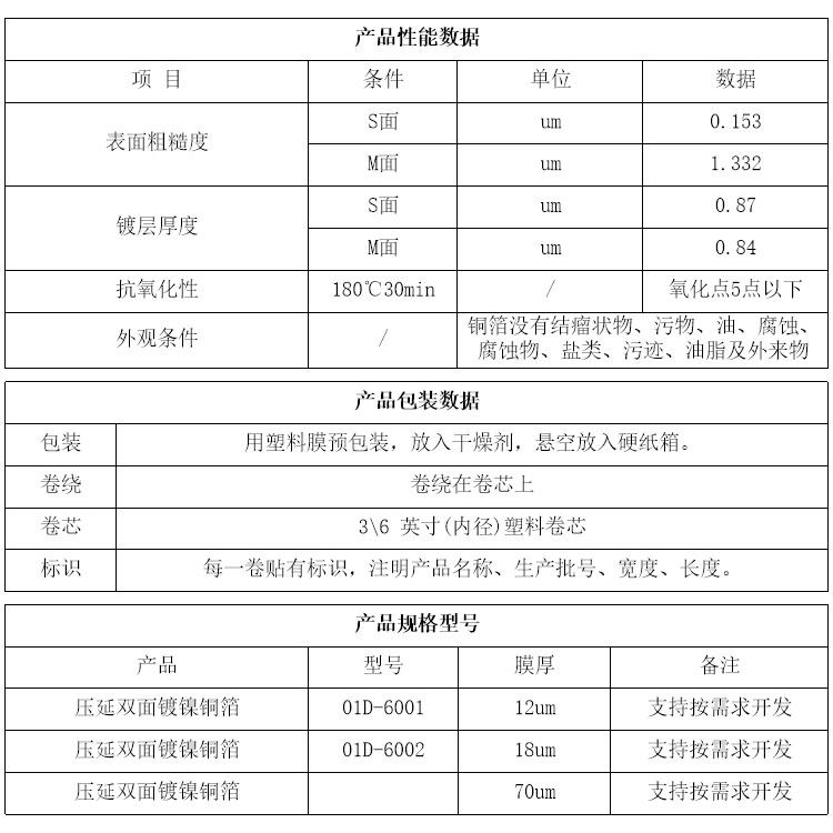 压延双面镀镍铜箔参数