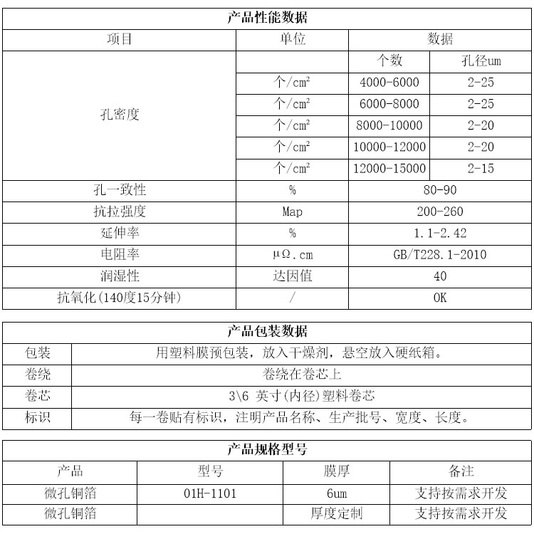 微孔铜箔参数